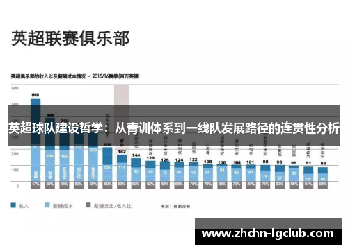 英超球队建设哲学：从青训体系到一线队发展路径的连贯性分析