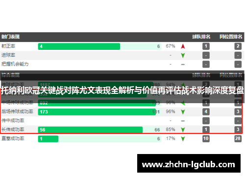 托纳利欧冠关键战对阵尤文表现全解析与价值再评估战术影响深度复盘