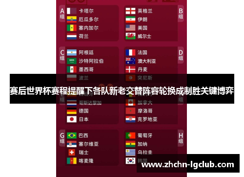 赛后世界杯赛程提醒下各队新老交替阵容轮换成制胜关键博弈