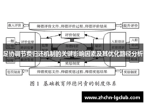 足协调节费归还机制的关键影响因素及其优化路径分析